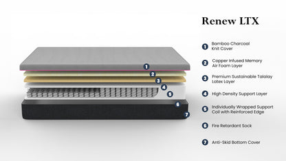 11-inch Renew Cooling Latex Foam Mattress by HouseOfZazla with bamboo charcoal knit cover on Tampa Home & Garden Store