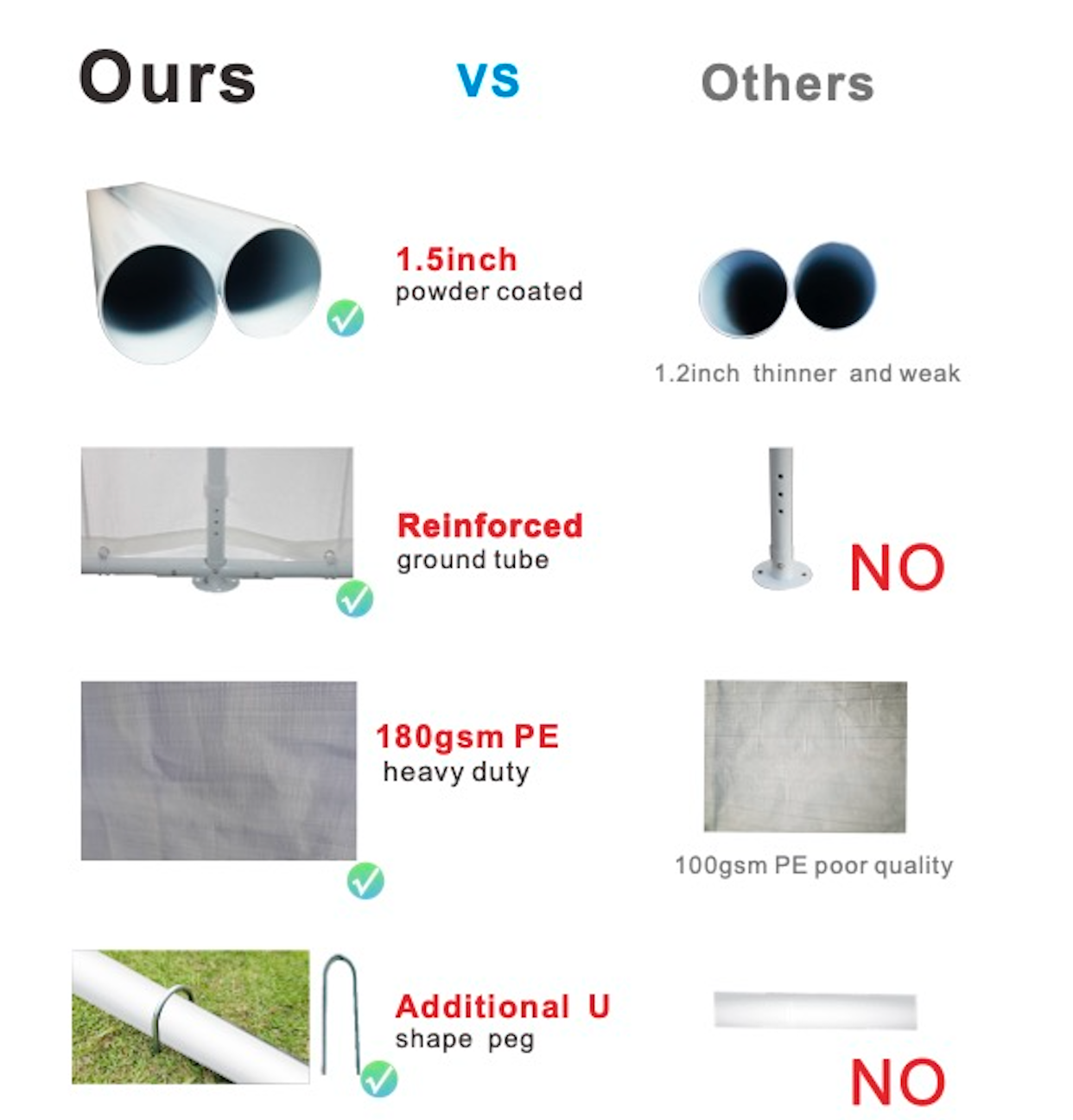 Heavy Duty and Waterproof 20x30ft Canopy