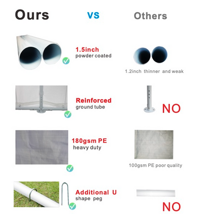Heavy Duty and Waterproof 20x30ft Canopy