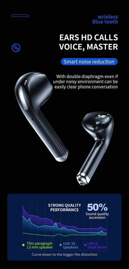 Stevvex Bluetooth 5.0 in-ear black headphones with LED charging case, wireless with mic on Tampa Home & Garden Store