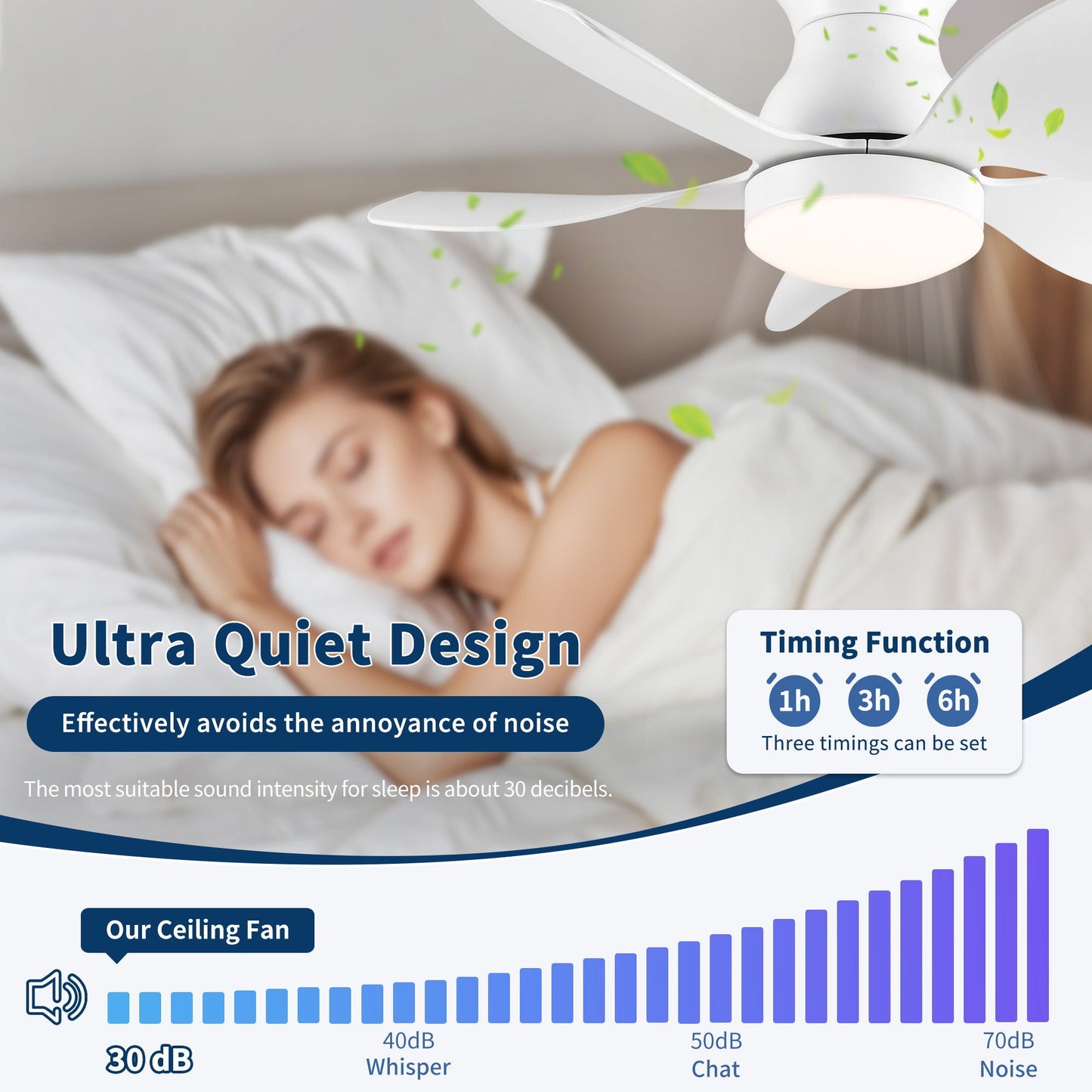 Low Profile Flush Mount Ceiling Fan With Light by HouseOfZazla, white with leaf blades on Tampa Home & Garden Store