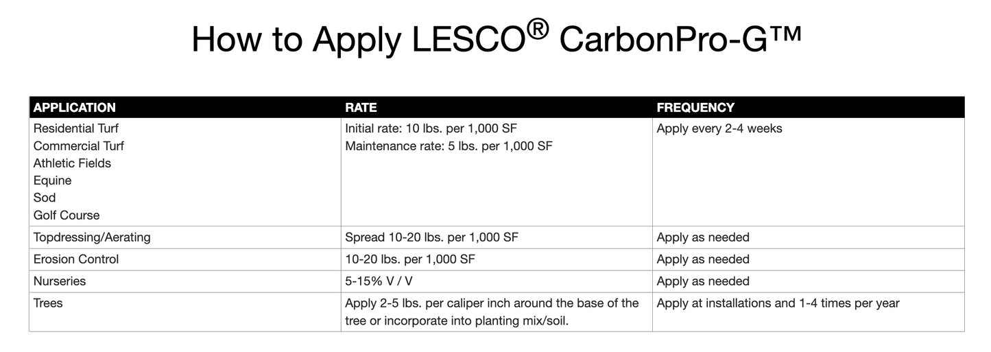 Carbon Pro G Soil Optimizer 40lbs.