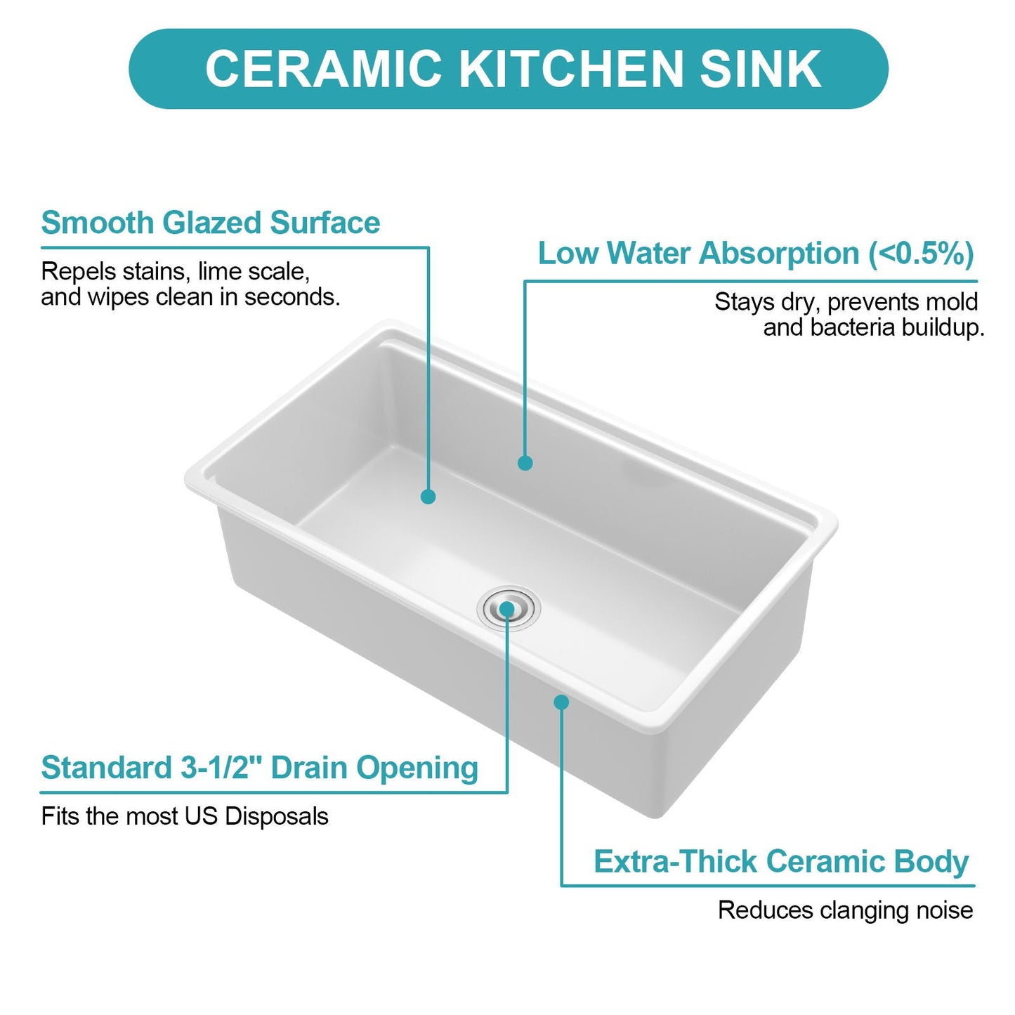 Undermount Workstation and Ceramic Kitchen Sink