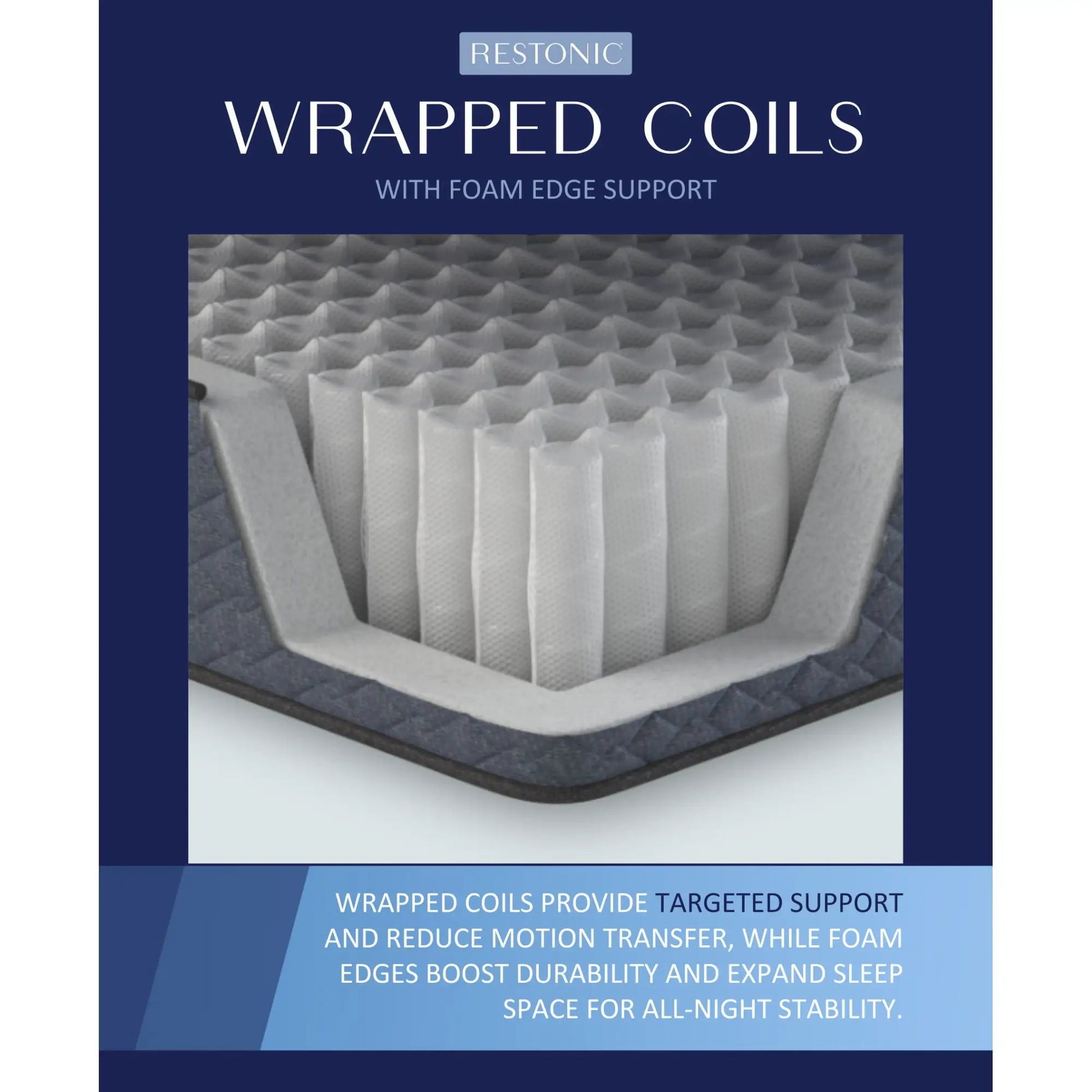 Comfort Care 15in Euro Top Hybrid Mattress Plush Comfort gray wrapped coils Unique Piece on Tampa Home & Garden Store