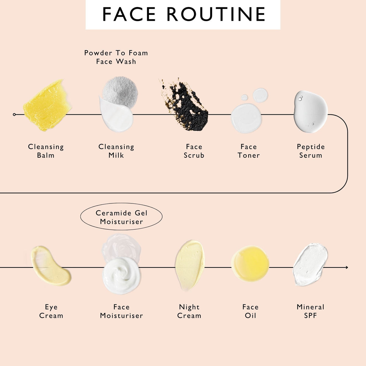 Ceramide Gel Moisturizer UpCircle with Encapsulation Technology and Maca Root Peptides, face moisturizer on Tampa Home & Garden Store