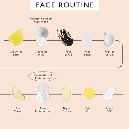 Ceramide Gel Moisturizer UpCircle with Encapsulation Technology and Maca Root Peptides, face moisturizer on Tampa Home & Garden Store