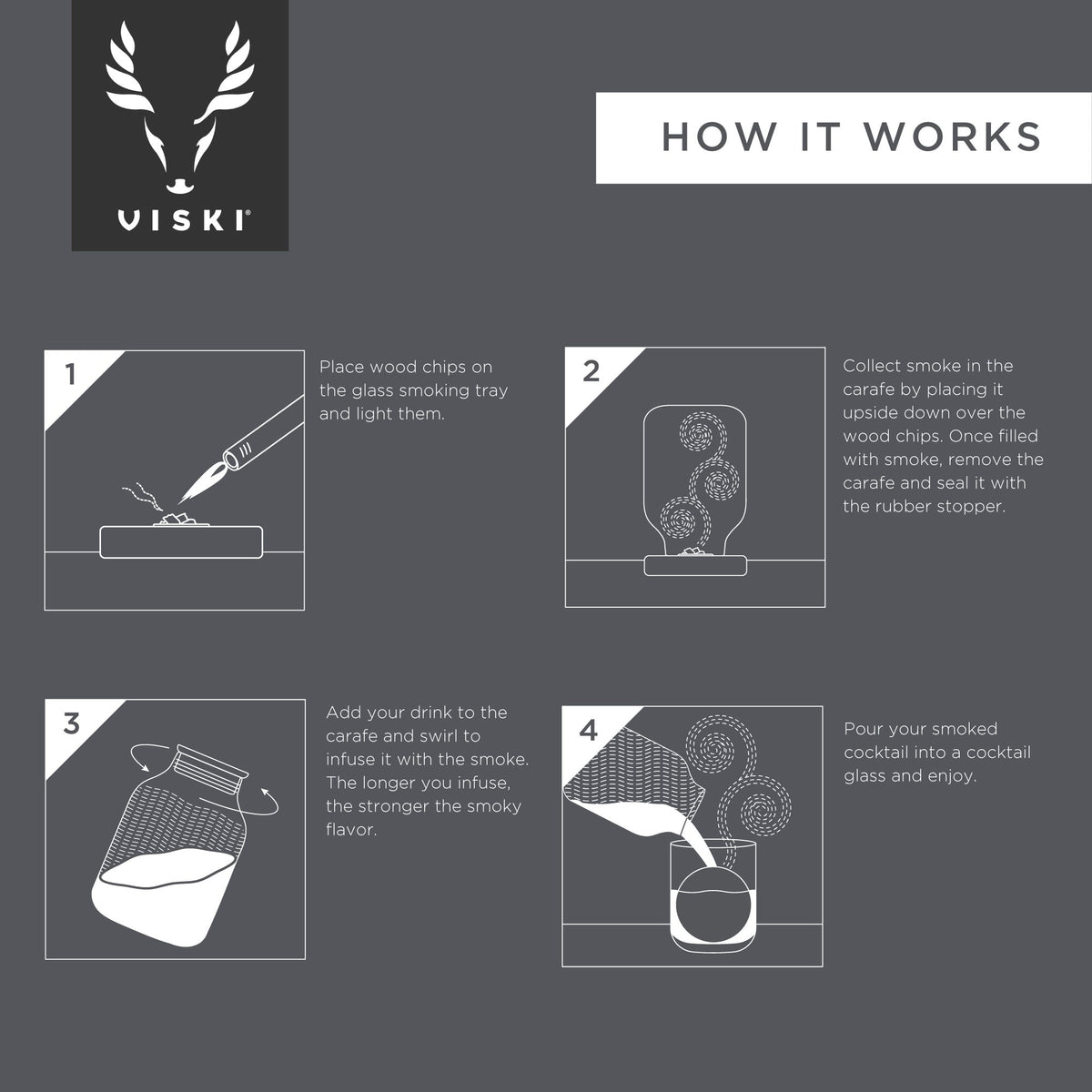 Viski 5 Piece Stacking Smoked Cocktail Kit barware set infographic how it works on Tampa Home & Garden Store