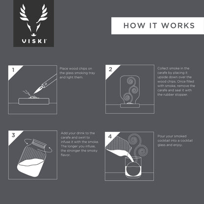 Viski 5 Piece Stacking Smoked Cocktail Kit barware set infographic how it works on Tampa Home & Garden Store
