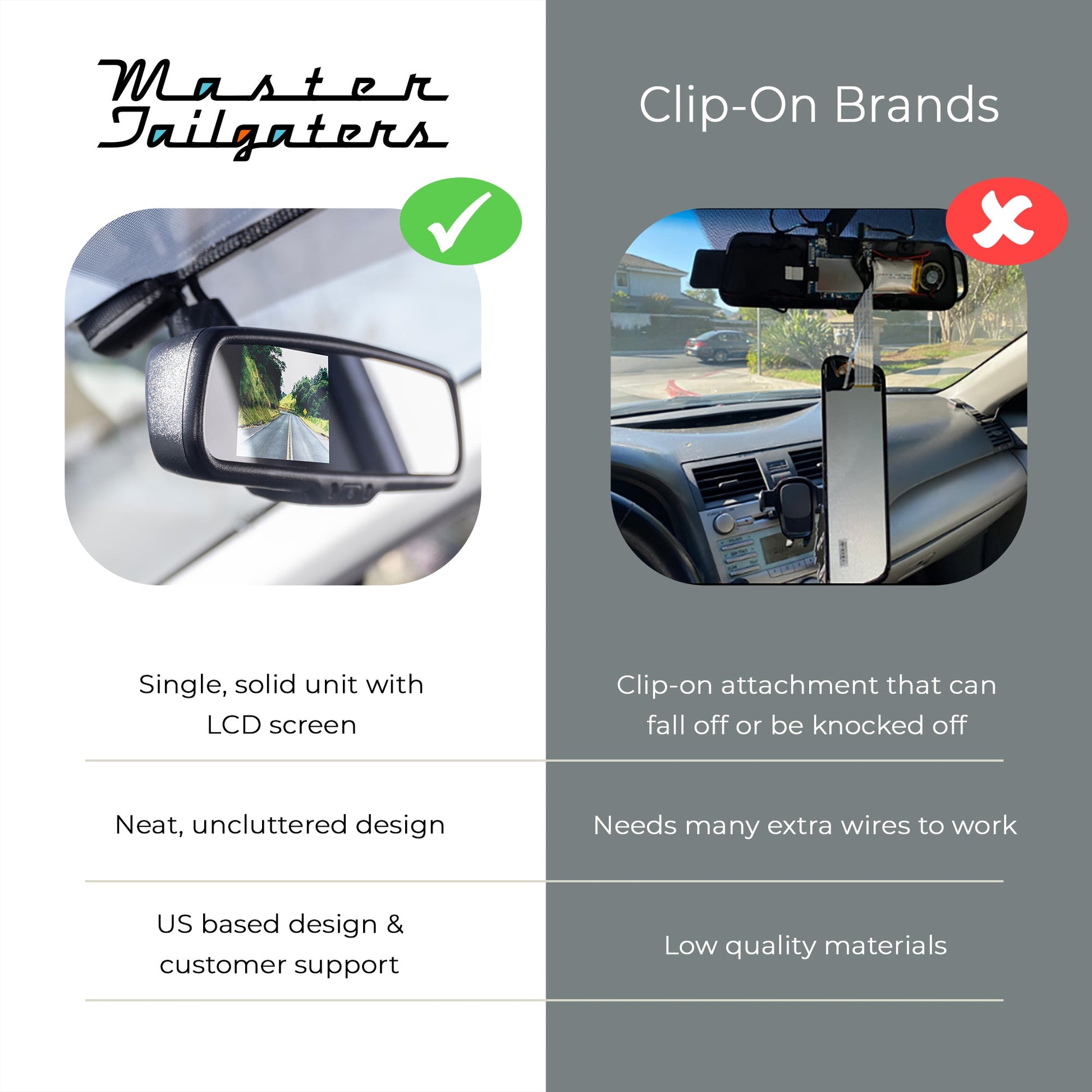 Master Tailgaters 10.5in rear view mirror with 4.3in LCD, wireless transmitter, 170° LED backup camera on Tampa Home & Garden Store
