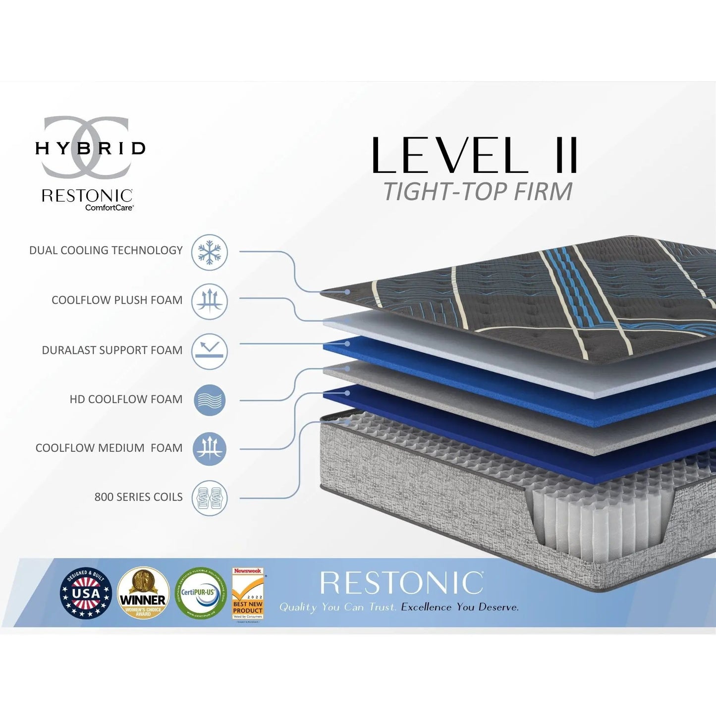 Comfort Care Hybrid Mattress With Firm Support