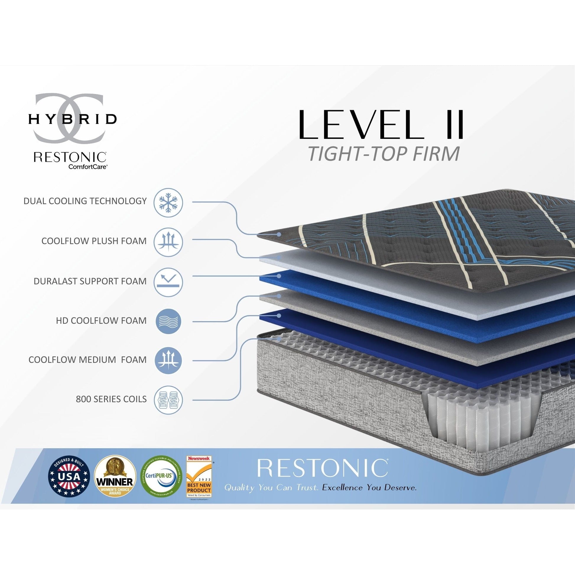 Tempagel 13in Lux Firm Hybrid Mattress by HouseOfZazla with cooling and support on Tampa Home & Garden Store