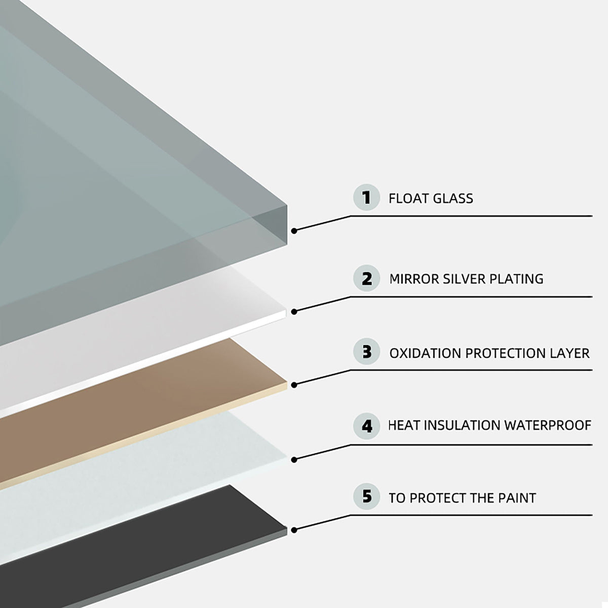 Wall Mounted LED Lighting Mirror with 3color dimmable light; glass and mirror plating diagram on Tampa Home & Garden Store