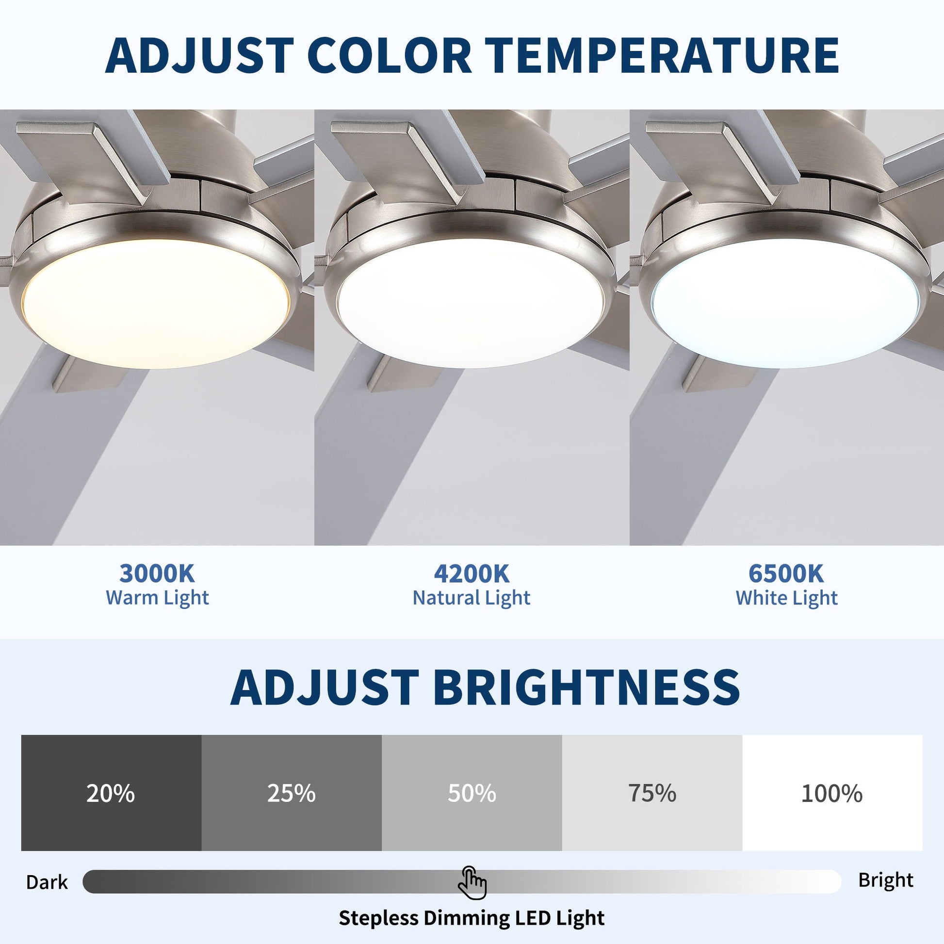 Low-profile flush-mount LED ceiling fan with reversible motor; 3 color temps on Tampa Home & Garden Store
