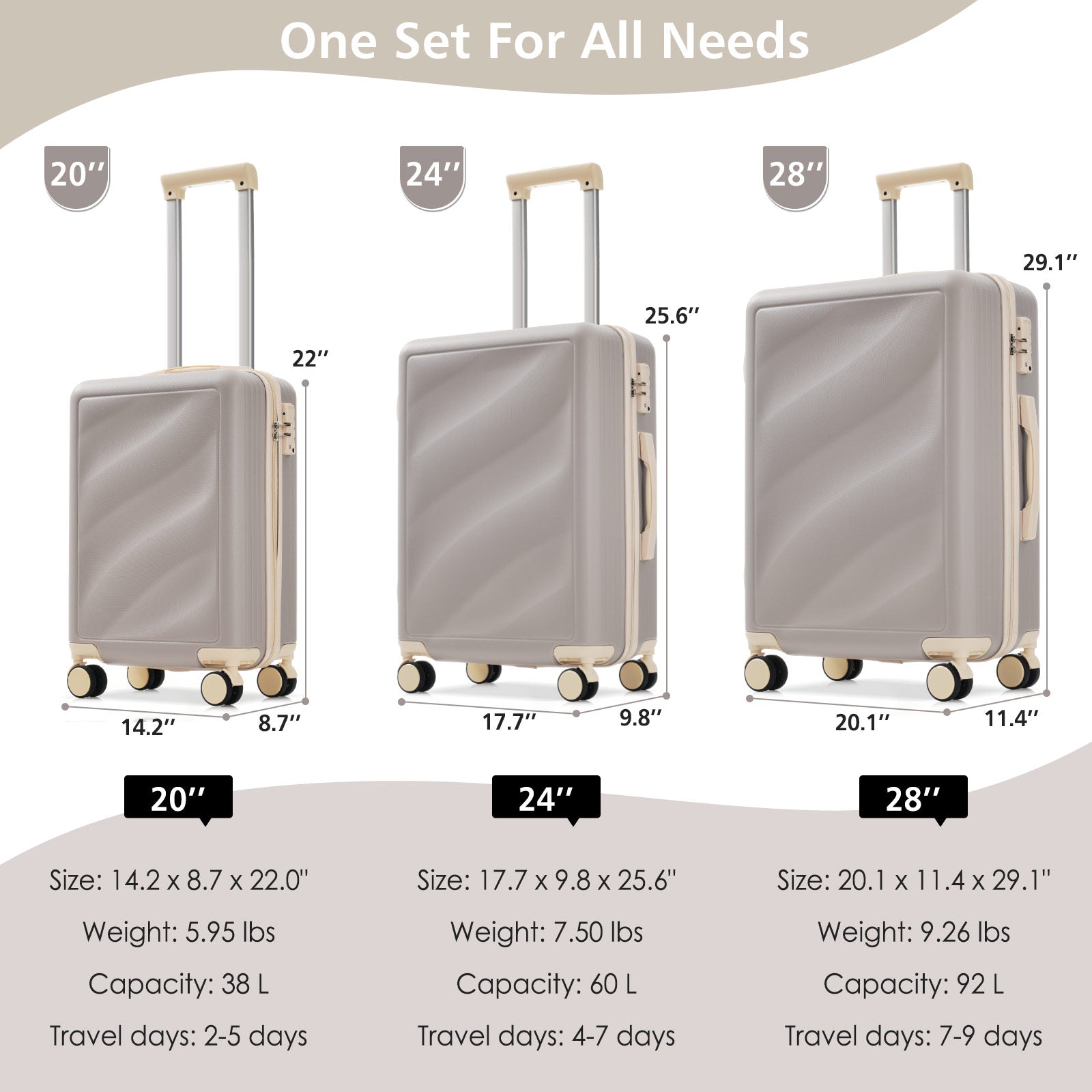 HouseOfZazla 3-piece lightweight ABS luggage set with 20/24/28in hard suitcases in taupe on Tampa Home & Garden Store