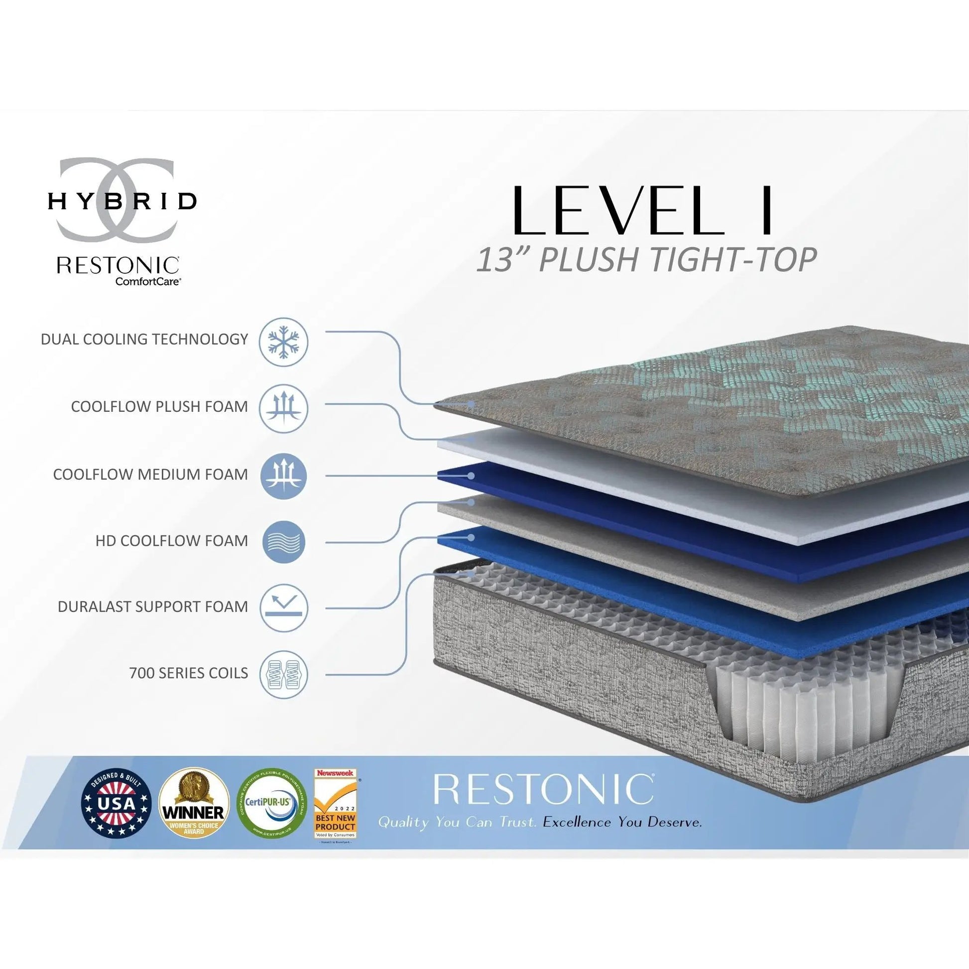 ComfortCare Level I 13-inch Plush Tight-Top hybrid mattress by Restonic on Tampa Home & Garden Store