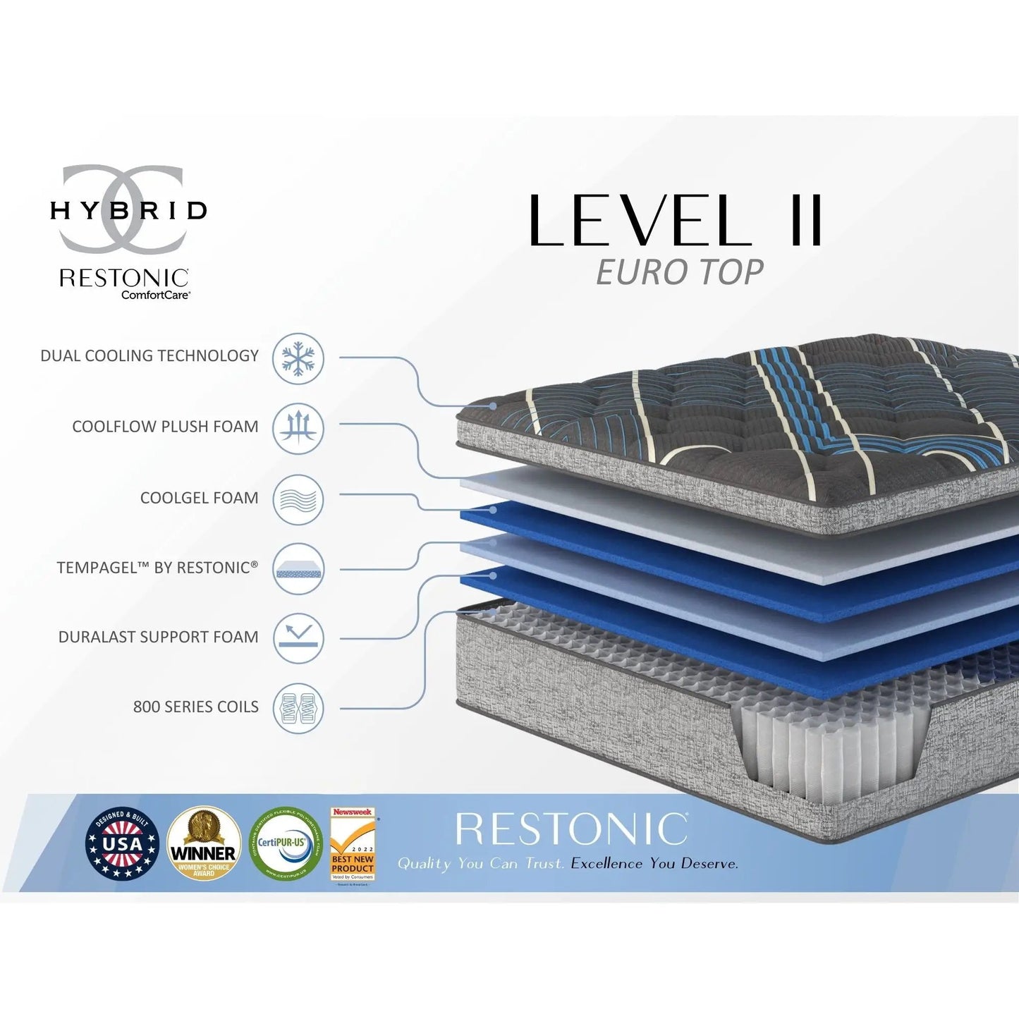 Comfort Care 15in Euro Top Hybrid Mattress plush comfort by Unique Piece Furniture on Tampa Home & Garden Store
