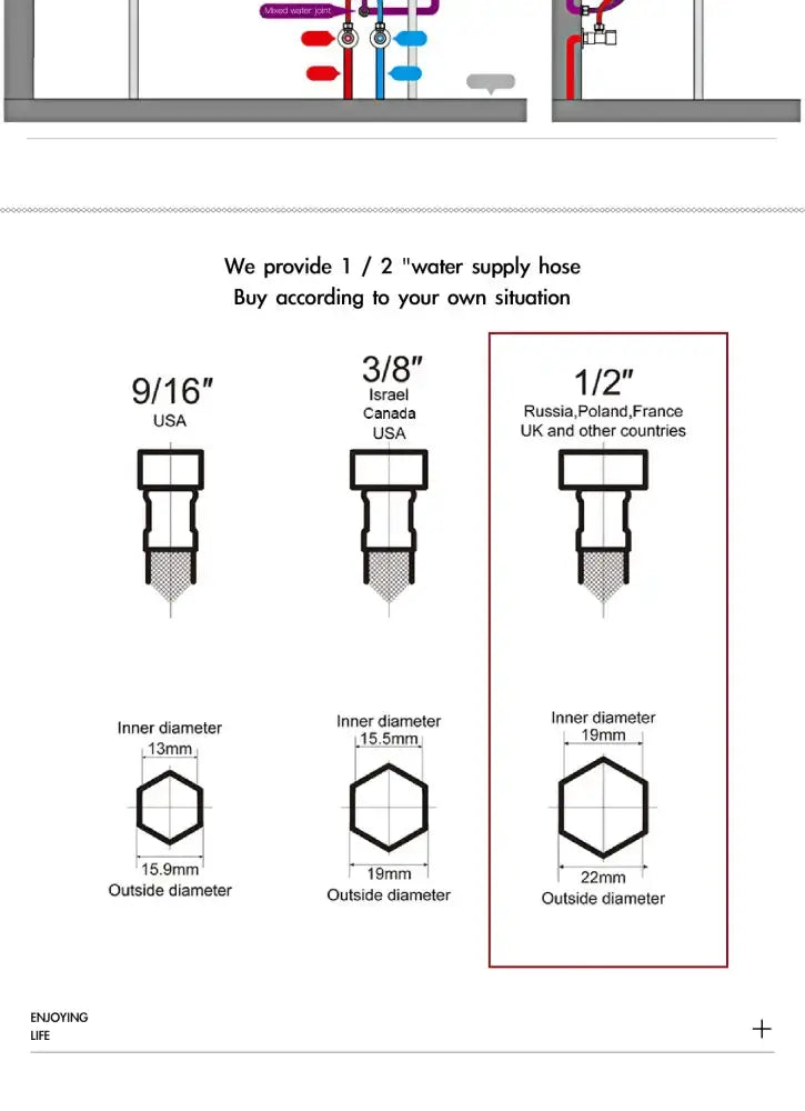 Decorbites bathroom faucet water supply hose size chart showing 9/16, 3/8, 1/2 in hoses with inner/outer diameters on Tampa Home & Garden Store