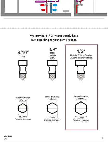 Decorbites bathroom faucet water supply hose size chart showing 9/16, 3/8, 1/2 in hoses with inner/outer diameters on Tampa Home & Garden Store