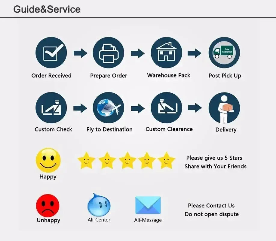 Guide & Service infographic showing order flow to delivery with happy/unhappy icons on Tampa Home & Garden Store
