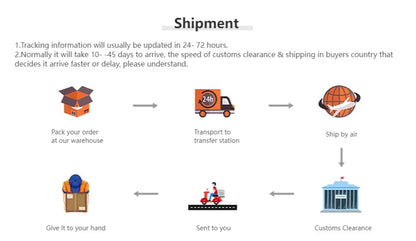 Black Satin Duvet Set shipment infographic showing packing, transport, air, customs, delivery on Tampa Home & Garden Store