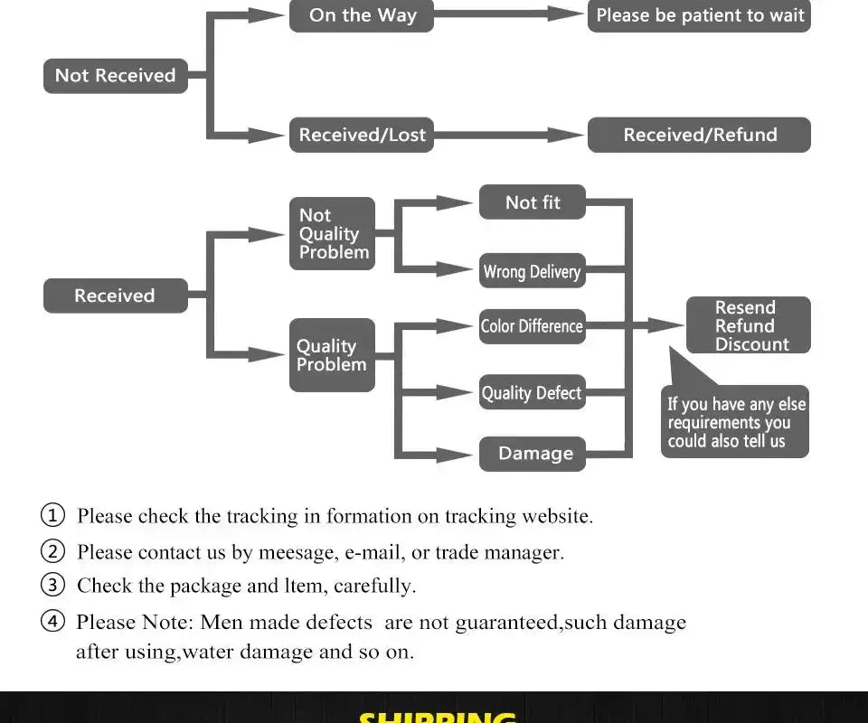 Chandelier modern gold glass bubble starburst Decorbites flowchart diagram delivery steps on Tampa Home & Garden Store