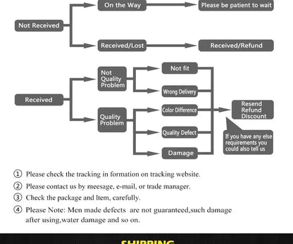 Chandelier modern gold glass bubble starburst Decorbites flowchart diagram delivery steps on Tampa Home & Garden Store