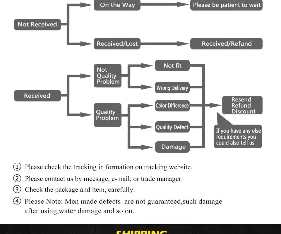 Pendant light order tracking flowchart with Not Received to On the Way branches, Decorbites on Tampa Home & Garden Store