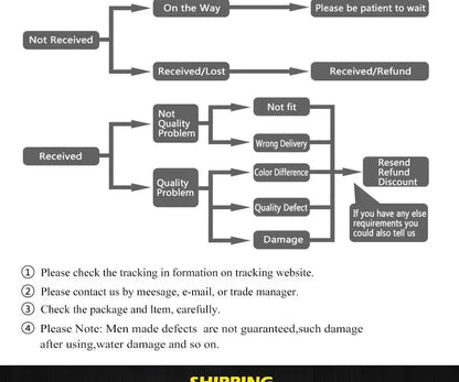 Pendant light order tracking flowchart with Not Received to On the Way branches, Decorbites on Tampa Home & Garden Store