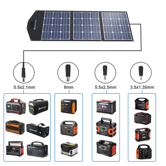 ACOPower 120W solar panel foldable suitcase with integrated output box, Mercantile Mountain on Tampa Home & Garden Store