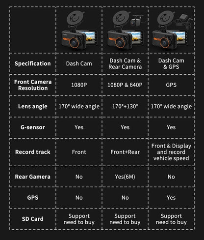 Dash Cam Front And Rear Car Camera Dual Dashcam 1080P FHD black body with orange lens ring on Tampa Home & Garden Store
