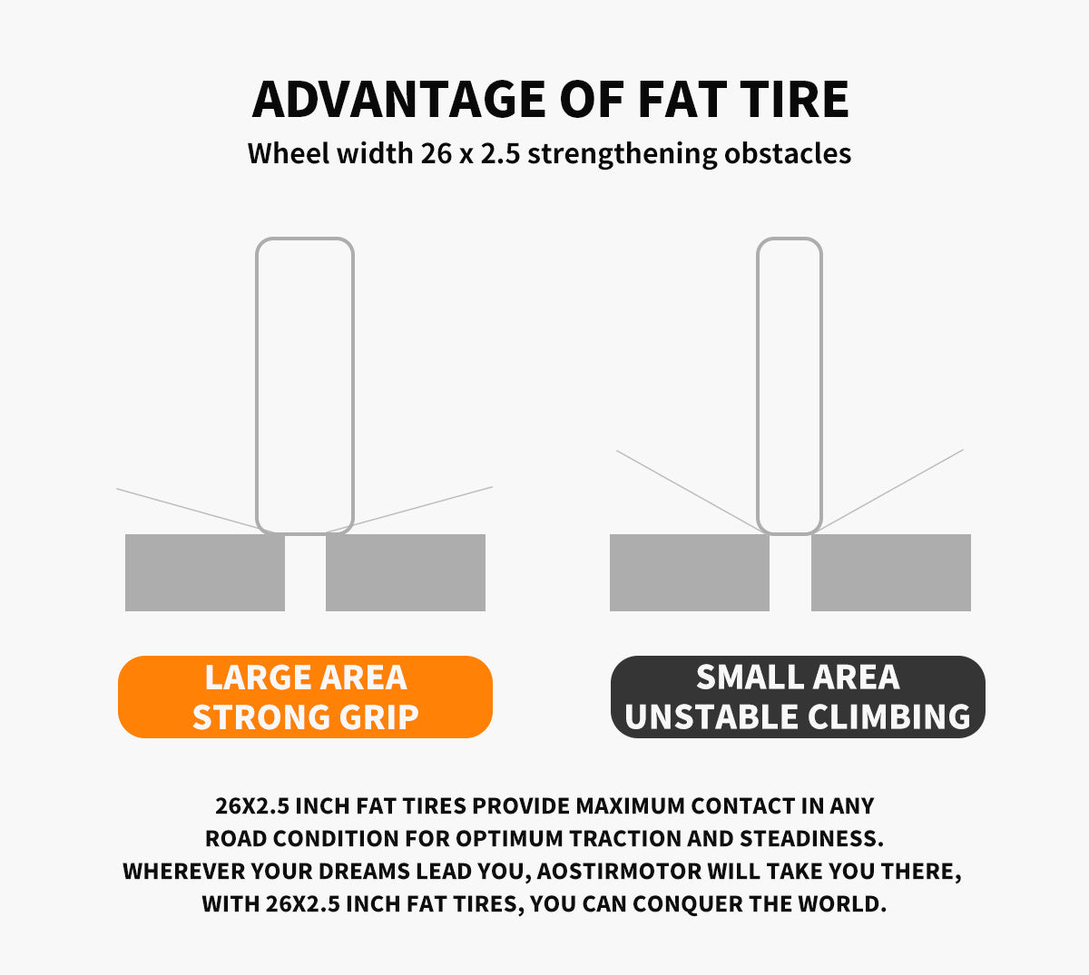 Electric Fat Tire Bike 26 Inch 500W; UpTrend Deals; fat tires show grip vs unstable climb on Tampa Home & Garden Store