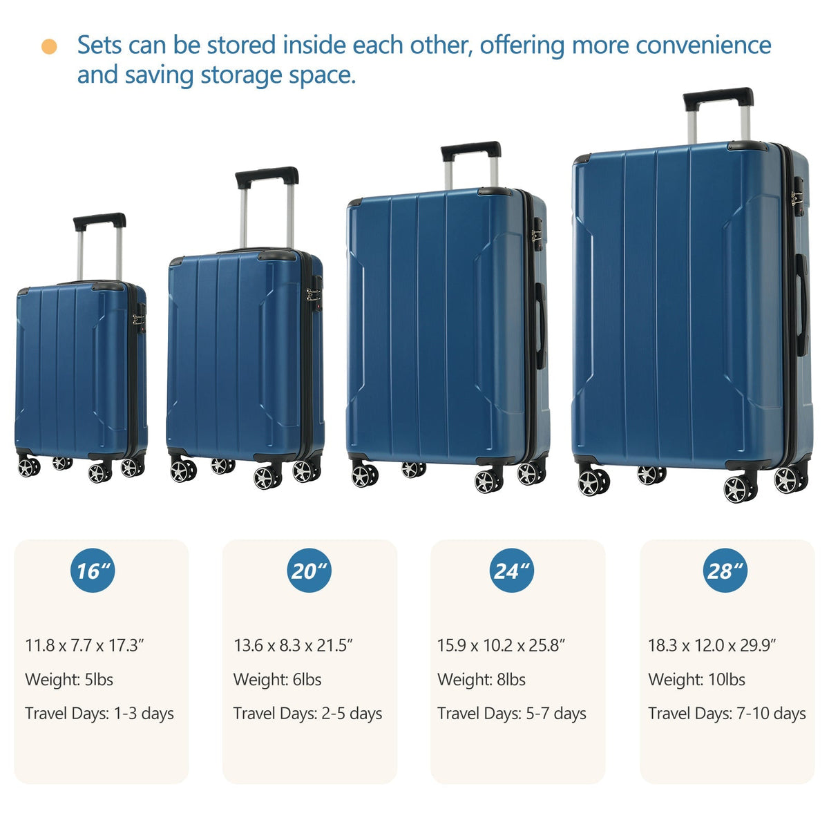 Hardshell Luggage Set 6-Piece Blue HouseOfZazla with spinner wheels on Tampa Home & Garden Store