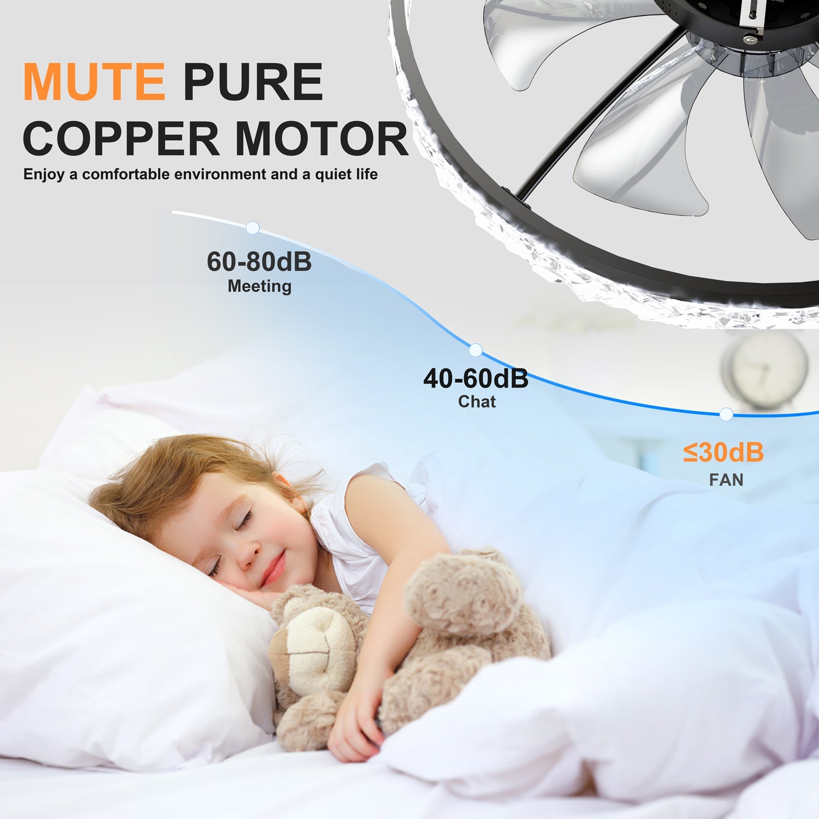 23.6in Ceiling Fan with Lights; copper motor, remote and app control on Tampa Home & Garden Store