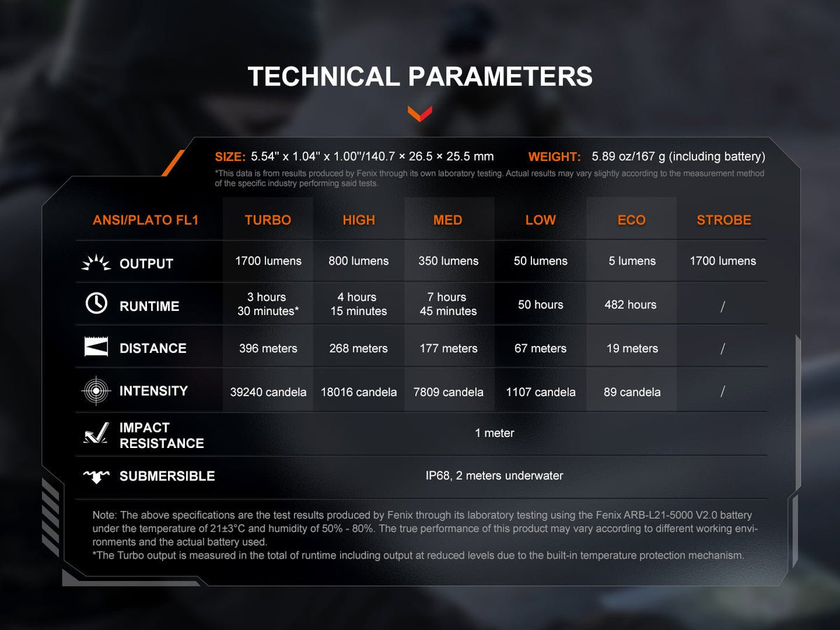 Fenix PD36R V2 compact tactical flashlight technical parameters table with 1700 lm Turbo on Tampa Home & Garden Store