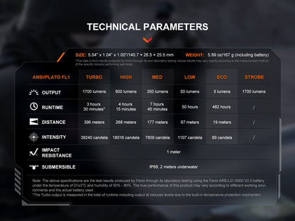 Fenix PD36R V2 compact tactical flashlight technical parameters table with 1700 lm Turbo on Tampa Home & Garden Store