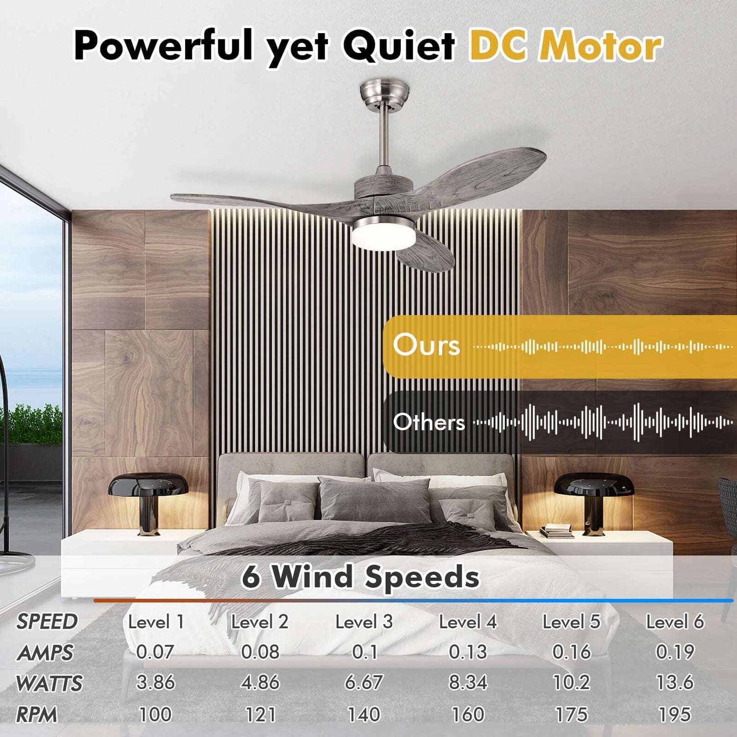 Ventilador de techo de madera de 48 pulgadas con luces LED y 6 niveles de velocidad