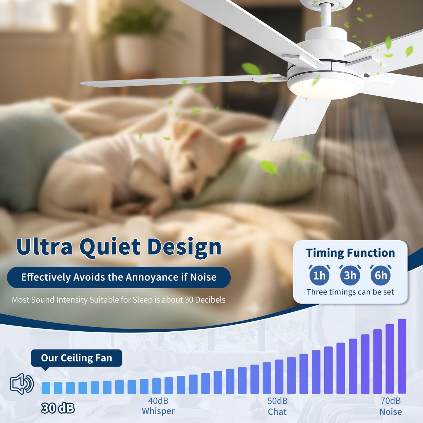 Reversible motor LED dimmable ceiling fan with integrated light, white finish, HouseOfZazla on Tampa Home & Garden Store