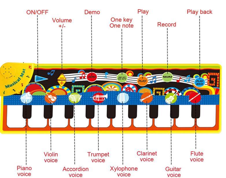Baby electronic music piano play mat by Stevvex with 8 instrument modes, bright yellow for kids on Tampa Home & Garden Store