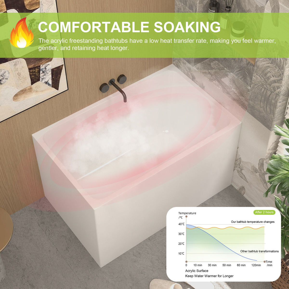 Freestanding acrylic bathtub, modern glossy white by HouseOfZazla with matte black faucet on Tampa Home & Garden Store