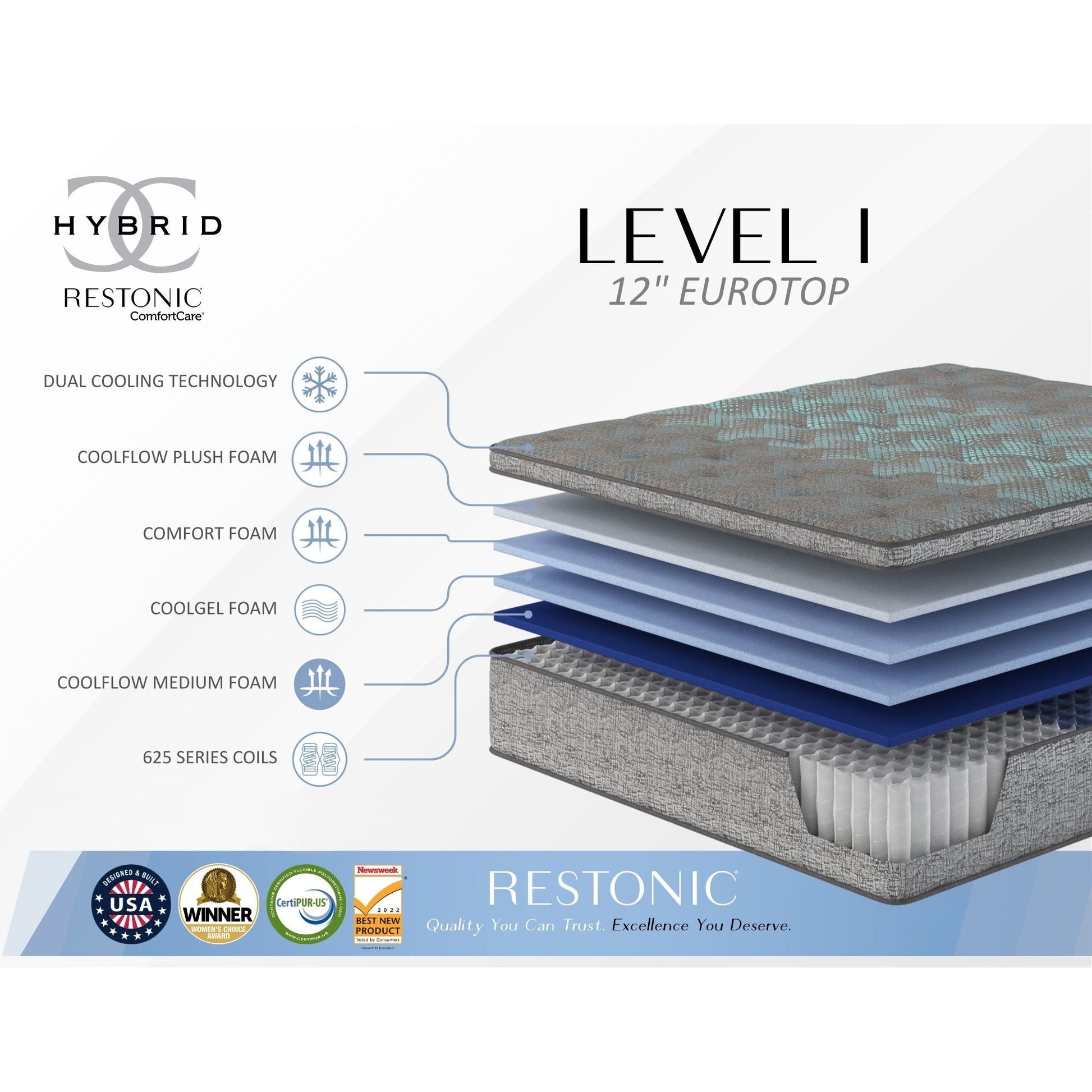 ComfortCare 12in hybrid euro-top twin mattress gray/blue with pocketed coils by HouseOfZazla on Tampa Home & Garden Store