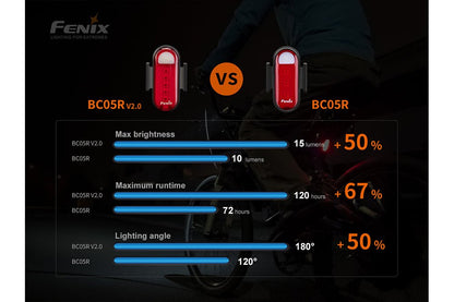 Fenix BC05R V2.0 Rechargeable Bicycle Tail Light, red USB bike light, two units shown on Tampa Home & Garden Store