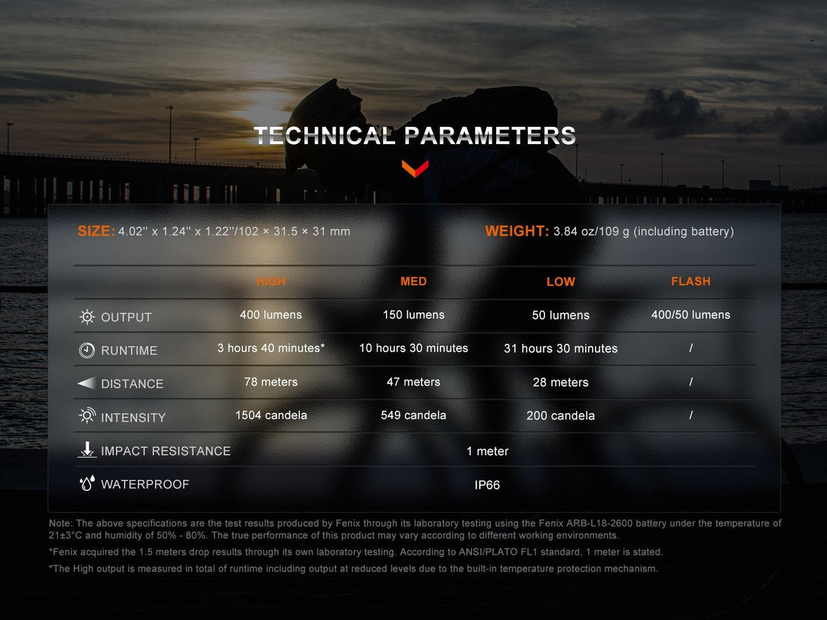 Fenix BC15R bike light technical parameters chart with output and runtime details on Tampa Home & Garden Store