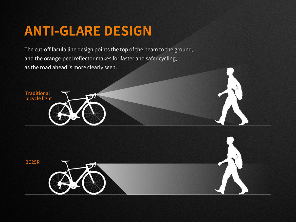 Fenix BC25R LED Bike Light anti-glare design: traditional light vs BC25R beam with rider on Tampa Home & Garden Store
