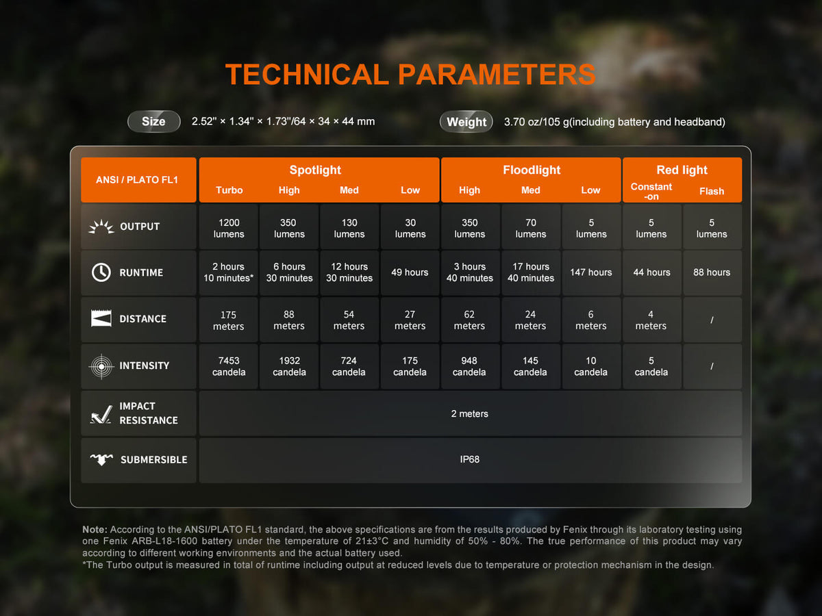 Fenix HM55R Headlamp, lightweight multi-LED design with compact aluminum body and headband on Tampa Home & Garden Store