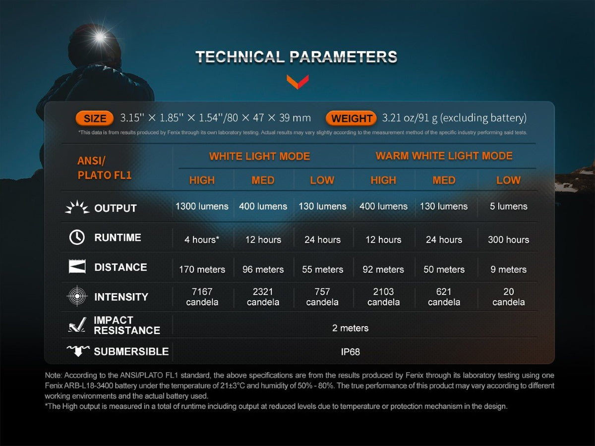 Headlamp Fenix HM65R-DT Trail Running LED Headlamp with technical parameters on Tampa Home & Garden Store