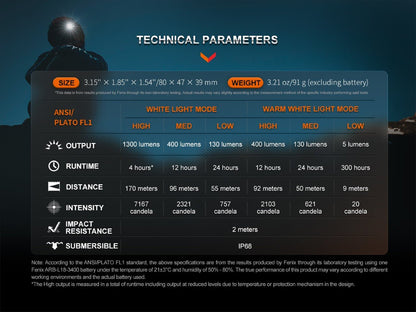 Headlamp Fenix HM65R-DT Trail Running LED Headlamp with technical parameters on Tampa Home & Garden Store