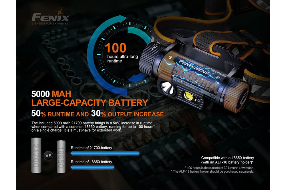 Fenix HM70R Rechargeable LED Headlamp with 5000 mAh battery, 1600 lumens on Tampa Home & Garden Store