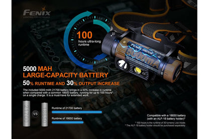 Fenix HM70R Rechargeable LED Headlamp with 5000 mAh battery, 1600 lumens on Tampa Home & Garden Store