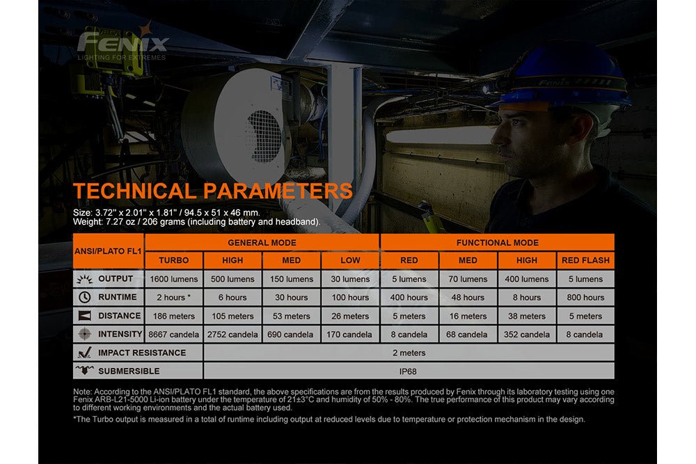 Fenix HM70R rechargeable LED headlamp, 1600 lumens, shown with technical parameter chart on Tampa Home & Garden Store