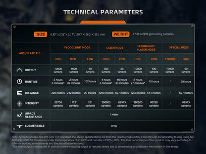 Fenix LR36R white flashlight technical parameters chart with floodlight and laser outputs on Tampa Home & Garden Store